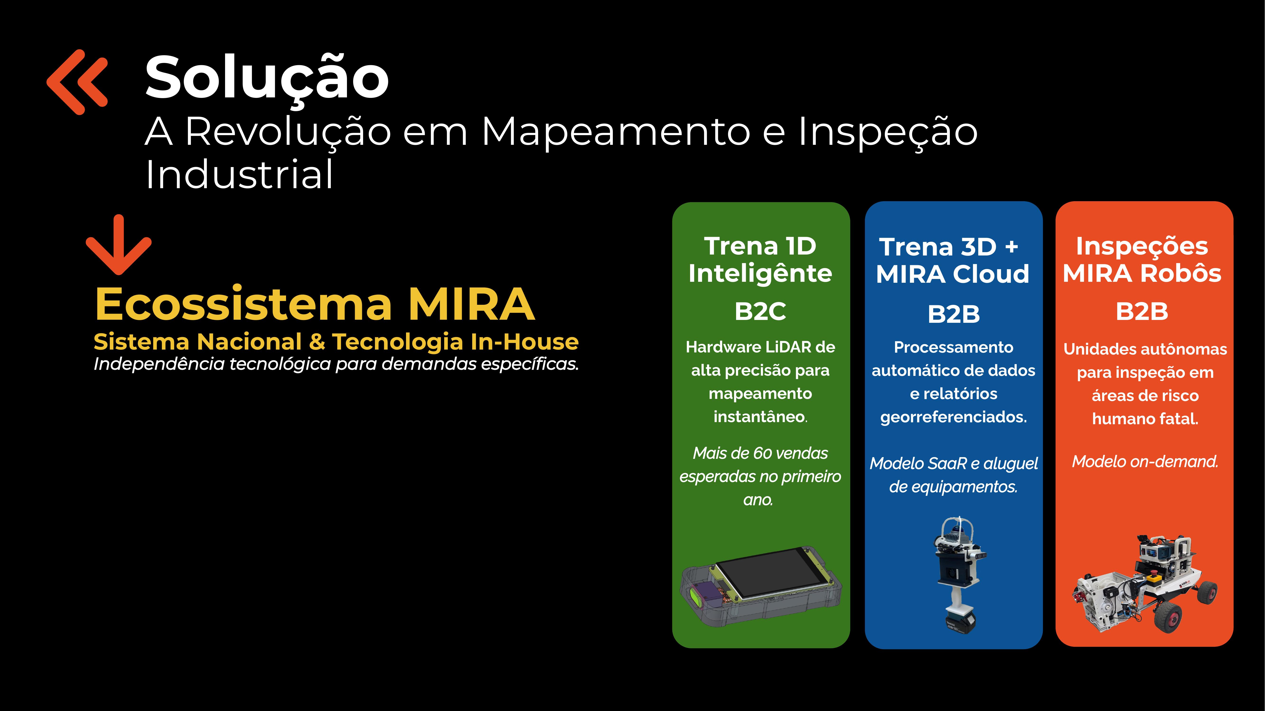 Ecossistema MIRA - aplicações em mapeamento e inspeção